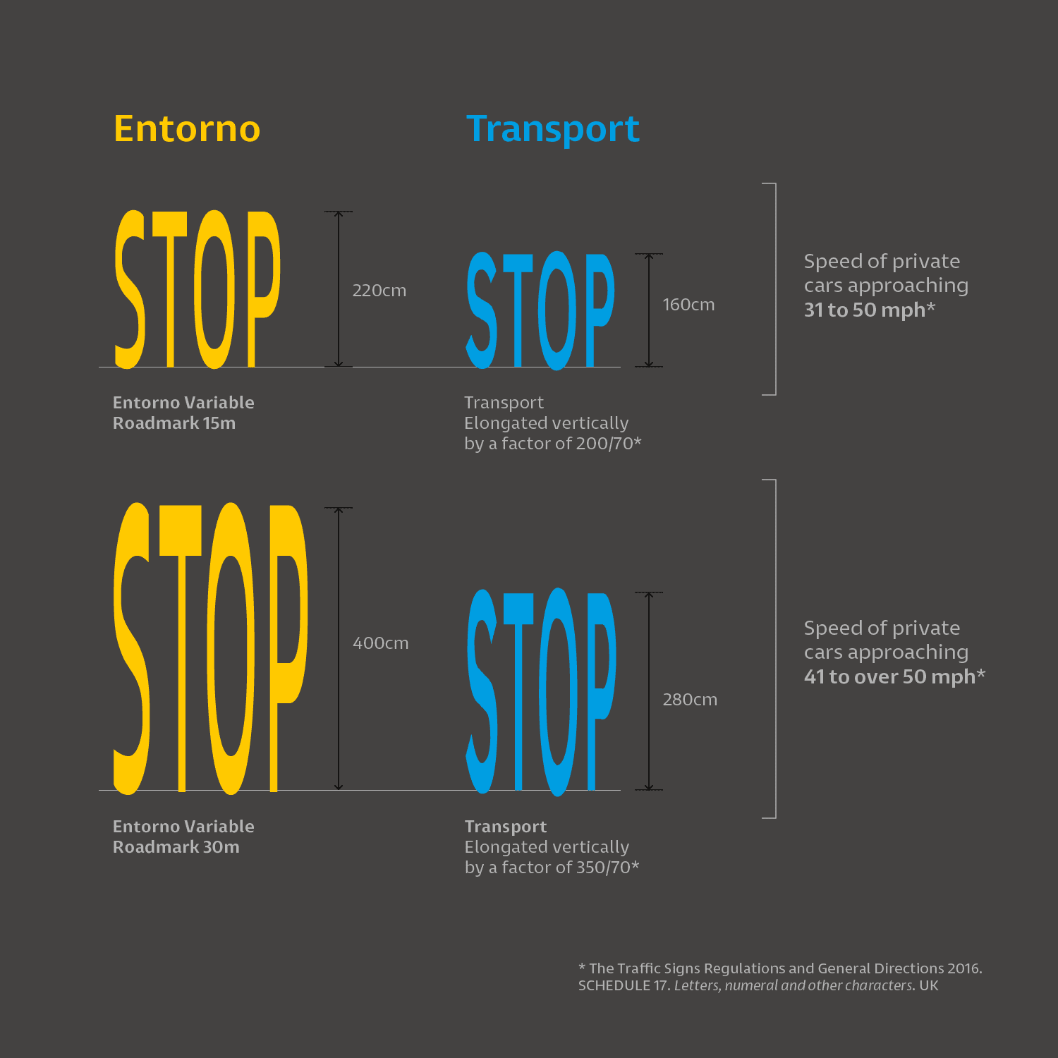 Comparison between Entorno and Transport